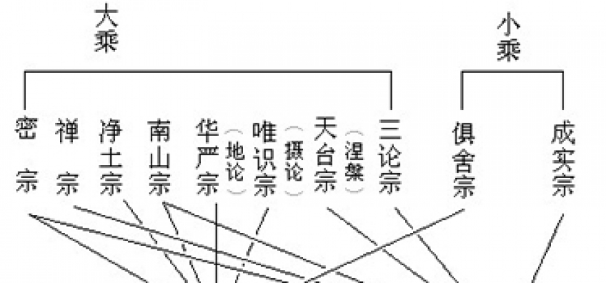 佛教的大、小乘有什麼區別？